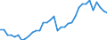 Maßeinheit: Verkettete Volumen, Index 2015=100 / Statistische Systematik der Wirtschaftszweige in der Europäischen Gemeinschaft (NACE Rev. 2): Land- und Forstwirtschaft, Fischerei / Volkswirtschaftliche Gesamtrechnungen Indikator (ESVG 2010): Bruttowertschöpfung / Geopolitische Meldeeinheit: Schweden