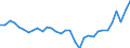 Maßeinheit: Verkettete Volumen, Index 2015=100 / Statistische Systematik der Wirtschaftszweige in der Europäischen Gemeinschaft (NACE Rev. 2): Land- und Forstwirtschaft, Fischerei / Volkswirtschaftliche Gesamtrechnungen Indikator (ESVG 2010): Bruttowertschöpfung / Geopolitische Meldeeinheit: Island