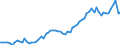 Unit of measure: Chain linked volumes, index 2020=100 / Statistical classification of economic activities in the European Community (NACE Rev. 2): Agriculture, forestry and fishing / National accounts indicator (ESA 2010): Value added, gross / Geopolitical entity (reporting): Norway