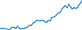 Unit of measure: Chain linked volumes, index 2015=100 / Statistical classification of economic activities in the European Community (NACE Rev. 2): Agriculture, forestry and fishing / National accounts indicator (ESA 2010): Value added, gross / Geopolitical entity (reporting): Norway