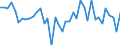 Maßeinheit: Verkettete Volumen, Index 2015=100 / Statistische Systematik der Wirtschaftszweige in der Europäischen Gemeinschaft (NACE Rev. 2): Land- und Forstwirtschaft, Fischerei / Volkswirtschaftliche Gesamtrechnungen Indikator (ESVG 2010): Bruttowertschöpfung / Geopolitische Meldeeinheit: Schweiz