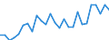 Maßeinheit: Verkettete Volumen, Index 2015=100 / Statistische Systematik der Wirtschaftszweige in der Europäischen Gemeinschaft (NACE Rev. 2): Land- und Forstwirtschaft, Fischerei / Volkswirtschaftliche Gesamtrechnungen Indikator (ESVG 2010): Bruttowertschöpfung / Geopolitische Meldeeinheit: United Kingdom