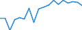 Unit of measure: Chain linked volumes, index 2015=100 / Statistical classification of economic activities in the European Community (NACE Rev. 2): Agriculture, forestry and fishing / National accounts indicator (ESA 2010): Value added, gross / Geopolitical entity (reporting): Montenegro