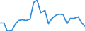 Maßeinheit: Verkettete Volumen, Index 2015=100 / Statistische Systematik der Wirtschaftszweige in der Europäischen Gemeinschaft (NACE Rev. 2): Land- und Forstwirtschaft, Fischerei / Volkswirtschaftliche Gesamtrechnungen Indikator (ESVG 2010): Bruttowertschöpfung / Geopolitische Meldeeinheit: Nordmazedonien