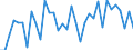 Unit of measure: Chain linked volumes, index 2020=100 / Statistical classification of economic activities in the European Community (NACE Rev. 2): Agriculture, forestry and fishing / National accounts indicator (ESA 2010): Value added, gross / Geopolitical entity (reporting): Serbia