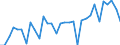 Maßeinheit: Verkettete Volumen, Index 2015=100 / Statistische Systematik der Wirtschaftszweige in der Europäischen Gemeinschaft (NACE Rev. 2): Land- und Forstwirtschaft, Fischerei / Volkswirtschaftliche Gesamtrechnungen Indikator (ESVG 2010): Bruttowertschöpfung / Geopolitische Meldeeinheit: Serbien