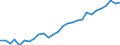 Maßeinheit: Verkettete Volumen, Index 2015=100 / Statistische Systematik der Wirtschaftszweige in der Europäischen Gemeinschaft (NACE Rev. 2): Land- und Forstwirtschaft, Fischerei / Volkswirtschaftliche Gesamtrechnungen Indikator (ESVG 2010): Bruttowertschöpfung / Geopolitische Meldeeinheit: Türkei