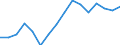 Maßeinheit: Verkettete Volumen, Index 2015=100 / Statistische Systematik der Wirtschaftszweige in der Europäischen Gemeinschaft (NACE Rev. 2): Land- und Forstwirtschaft, Fischerei / Volkswirtschaftliche Gesamtrechnungen Indikator (ESVG 2010): Bruttowertschöpfung / Geopolitische Meldeeinheit: Kosovo*