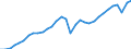 Maßeinheit: Verkettete Volumen, Index 2015=100 / Statistische Systematik der Wirtschaftszweige in der Europäischen Gemeinschaft (NACE Rev. 2): Industrie (ohne Baugewerbe) / Volkswirtschaftliche Gesamtrechnungen Indikator (ESVG 2010): Bruttowertschöpfung / Geopolitische Meldeeinheit: Europäische Union - 27 Länder (ab 2020)