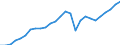 Unit of measure: Chain linked volumes, index 2015=100 / Statistical classification of economic activities in the European Community (NACE Rev. 2): Industry (except construction) / National accounts indicator (ESA 2010): Value added, gross / Geopolitical entity (reporting): European Union - 28 countries (2013-2020)