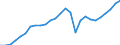 Maßeinheit: Verkettete Volumen, Index 2015=100 / Statistische Systematik der Wirtschaftszweige in der Europäischen Gemeinschaft (NACE Rev. 2): Industrie (ohne Baugewerbe) / Volkswirtschaftliche Gesamtrechnungen Indikator (ESVG 2010): Bruttowertschöpfung / Geopolitische Meldeeinheit: Europäische Union - 15 Länder (1995-2004)