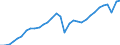 Maßeinheit: Verkettete Volumen, Index 2015=100 / Statistische Systematik der Wirtschaftszweige in der Europäischen Gemeinschaft (NACE Rev. 2): Industrie (ohne Baugewerbe) / Volkswirtschaftliche Gesamtrechnungen Indikator (ESVG 2010): Bruttowertschöpfung / Geopolitische Meldeeinheit: Euroraum (EA11-1999, EA12-2001, EA13-2007, EA15-2008, EA16-2009, EA17-2011, EA18-2014, EA19-2015, EA20-2023)