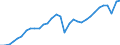 Maßeinheit: Verkettete Volumen, Index 2015=100 / Statistische Systematik der Wirtschaftszweige in der Europäischen Gemeinschaft (NACE Rev. 2): Industrie (ohne Baugewerbe) / Volkswirtschaftliche Gesamtrechnungen Indikator (ESVG 2010): Bruttowertschöpfung / Geopolitische Meldeeinheit: Euroraum - 12 Länder (2001-2006)