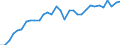 Maßeinheit: Verkettete Volumen, Index 2015=100 / Statistische Systematik der Wirtschaftszweige in der Europäischen Gemeinschaft (NACE Rev. 2): Industrie (ohne Baugewerbe) / Volkswirtschaftliche Gesamtrechnungen Indikator (ESVG 2010): Bruttowertschöpfung / Geopolitische Meldeeinheit: Belgien