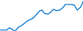 Unit of measure: Chain linked volumes, index 2015=100 / Statistical classification of economic activities in the European Community (NACE Rev. 2): Industry (except construction) / National accounts indicator (ESA 2010): Value added, gross / Geopolitical entity (reporting): Bulgaria