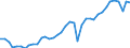 Maßeinheit: Verkettete Volumen, Index 2015=100 / Statistische Systematik der Wirtschaftszweige in der Europäischen Gemeinschaft (NACE Rev. 2): Industrie (ohne Baugewerbe) / Volkswirtschaftliche Gesamtrechnungen Indikator (ESVG 2010): Bruttowertschöpfung / Geopolitische Meldeeinheit: Deutschland