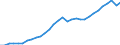 Chain linked volumes, index 2015=100 / Total - all NACE activities / Value added, gross / Czechia