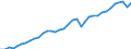 Chain linked volumes, index 2015=100 / Total - all NACE activities / Value added, gross / Germany