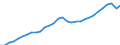 Chain linked volumes, index 2015=100 / Total - all NACE activities / Value added, gross / Iceland