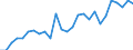 Chain linked volumes, index 2015=100 / Agriculture, forestry and fishing / Value added, gross / European Union - 28 countries (2013-2020)