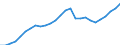 Unit of measure: Thousand hours worked / Statistical classification of economic activities in the European Community (NACE Rev. 2): Total - all NACE activities / National accounts indicator (ESA 2010): Total employment domestic concept / Geopolitical entity (reporting): European Union - 15 countries (1995-2004)