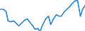 Unit of measure: Thousand hours worked / Statistical classification of economic activities in the European Community (NACE Rev. 2): Total - all NACE activities / National accounts indicator (ESA 2010): Total employment domestic concept / Geopolitical entity (reporting): Germany