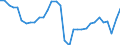 Unit of measure: Thousand hours worked / Statistical classification of economic activities in the European Community (NACE Rev. 2): Total - all NACE activities / National accounts indicator (ESA 2010): Total employment domestic concept / Geopolitical entity (reporting): Estonia