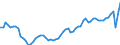 Unit of measure: Thousand hours worked / Statistical classification of economic activities in the European Community (NACE Rev. 2): Total - all NACE activities / National accounts indicator (ESA 2010): Total employment domestic concept / Geopolitical entity (reporting): France