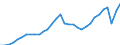 Unit of measure: Thousand hours worked / Statistical classification of economic activities in the European Community (NACE Rev. 2): Total - all NACE activities / National accounts indicator (ESA 2010): Employees domestic concept / Geopolitical entity (reporting): European Union - 27 countries (from 2020)