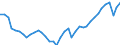 Unit of measure: Thousand hours worked / Statistical classification of economic activities in the European Community (NACE Rev. 2): Total - all NACE activities / National accounts indicator (ESA 2010): Employees domestic concept / Geopolitical entity (reporting): Germany