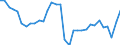 Unit of measure: Thousand hours worked / Statistical classification of economic activities in the European Community (NACE Rev. 2): Total - all NACE activities / National accounts indicator (ESA 2010): Employees domestic concept / Geopolitical entity (reporting): Estonia