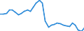 Unit of measure: Thousand hours worked / Statistical classification of economic activities in the European Community (NACE Rev. 2): Total - all NACE activities / National accounts indicator (ESA 2010): Employees domestic concept / Geopolitical entity (reporting): Latvia