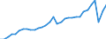 Unit of measure: Thousand hours worked / Statistical classification of economic activities in the European Community (NACE Rev. 2): Total - all NACE activities / National accounts indicator (ESA 2010): Employees domestic concept / Geopolitical entity (reporting): Austria