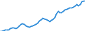 Unit of measure: Thousand hours worked / Statistical classification of economic activities in the European Community (NACE Rev. 2): Total - all NACE activities / National accounts indicator (ESA 2010): Employees domestic concept / Geopolitical entity (reporting): Norway