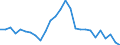 Unit of measure: Thousand hours worked / Statistical classification of economic activities in the European Community (NACE Rev. 2): Total - all NACE activities / National accounts indicator (ESA 2010): Self-employed domestic concept / Geopolitical entity (reporting): European Union - 15 countries (1995-2004)