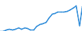 Unit of measure: Thousand hours worked / Statistical classification of economic activities in the European Community (NACE Rev. 2): Total - all NACE activities / National accounts indicator (ESA 2010): Self-employed domestic concept / Geopolitical entity (reporting): Belgium