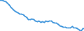 Unit of measure: Thousand hours worked / Statistical classification of economic activities in the European Community (NACE Rev. 2): Total - all NACE activities / National accounts indicator (ESA 2010): Self-employed domestic concept / Geopolitical entity (reporting): Denmark