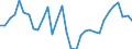 Unit of measure: Thousand hours worked / Statistical classification of economic activities in the European Community (NACE Rev. 2): Total - all NACE activities / National accounts indicator (ESA 2010): Self-employed domestic concept / Geopolitical entity (reporting): Estonia