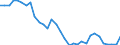 Unit of measure: Thousand hours worked / Statistical classification of economic activities in the European Community (NACE Rev. 2): Total - all NACE activities / National accounts indicator (ESA 2010): Self-employed domestic concept / Geopolitical entity (reporting): Latvia