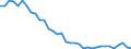 Unit of measure: Thousand hours worked / Statistical classification of economic activities in the European Community (NACE Rev. 2): Total - all NACE activities / National accounts indicator (ESA 2010): Self-employed domestic concept / Geopolitical entity (reporting): Hungary