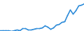 Unit of measure: Thousand hours worked / Statistical classification of economic activities in the European Community (NACE Rev. 2): Total - all NACE activities / National accounts indicator (ESA 2010): Self-employed domestic concept / Geopolitical entity (reporting): Malta