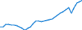 Unit of measure: Thousand hours worked / Statistical classification of economic activities in the European Community (NACE Rev. 2): Total - all NACE activities / National accounts indicator (ESA 2010): Self-employed domestic concept / Geopolitical entity (reporting): Netherlands