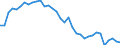 Unit of measure: Thousand hours worked / Statistical classification of economic activities in the European Community (NACE Rev. 2): Total - all NACE activities / National accounts indicator (ESA 2010): Self-employed domestic concept / Geopolitical entity (reporting): Austria