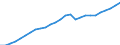 Unit of measure: Chain linked volumes, index 2015=100 / Statistical classification of economic activities in the European Community (NACE Rev. 2): Total - all NACE activities / National accounts indicator (ESA 2010): Value added, gross / Geopolitical entity (reporting): European Union - 28 countries (2013-2020)