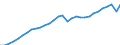 Unit of measure: Chain linked volumes, index 2015=100 / Statistical classification of economic activities in the European Community (NACE Rev. 2): Total - all NACE activities / National accounts indicator (ESA 2010): Value added, gross / Geopolitical entity (reporting): Euro area (EA11-1999, EA12-2001, EA13-2007, EA15-2008, EA16-2009, EA17-2011, EA18-2014, EA19-2015, EA20-2023)