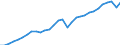 Maßeinheit: Verkettete Volumen, Index 2015=100 / Statistische Systematik der Wirtschaftszweige in der Europäischen Gemeinschaft (NACE Rev. 2): Insgesamt - alle NACE-Wirtschaftszweige / Volkswirtschaftliche Gesamtrechnungen Indikator (ESVG 2010): Bruttowertschöpfung / Geopolitische Meldeeinheit: Deutschland