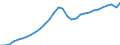 Unit of measure: Chain linked volumes, index 2015=100 / Statistical classification of economic activities in the European Community (NACE Rev. 2): Total - all NACE activities / National accounts indicator (ESA 2010): Value added, gross / Geopolitical entity (reporting): Latvia