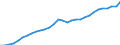 Unit of measure: Chain linked volumes, index 2015=100 / Statistical classification of economic activities in the European Community (NACE Rev. 2): Total - all NACE activities / National accounts indicator (ESA 2010): Value added, gross / Geopolitical entity (reporting): Luxembourg