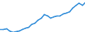 Unit of measure: Chain linked volumes, index 2015=100 / Statistical classification of economic activities in the European Community (NACE Rev. 2): Total - all NACE activities / National accounts indicator (ESA 2010): Value added, gross / Geopolitical entity (reporting): Romania