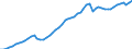 Maßeinheit: Verkettete Volumen, Index 2015=100 / Statistische Systematik der Wirtschaftszweige in der Europäischen Gemeinschaft (NACE Rev. 2): Insgesamt - alle NACE-Wirtschaftszweige / Volkswirtschaftliche Gesamtrechnungen Indikator (ESVG 2010): Bruttowertschöpfung / Geopolitische Meldeeinheit: Finnland